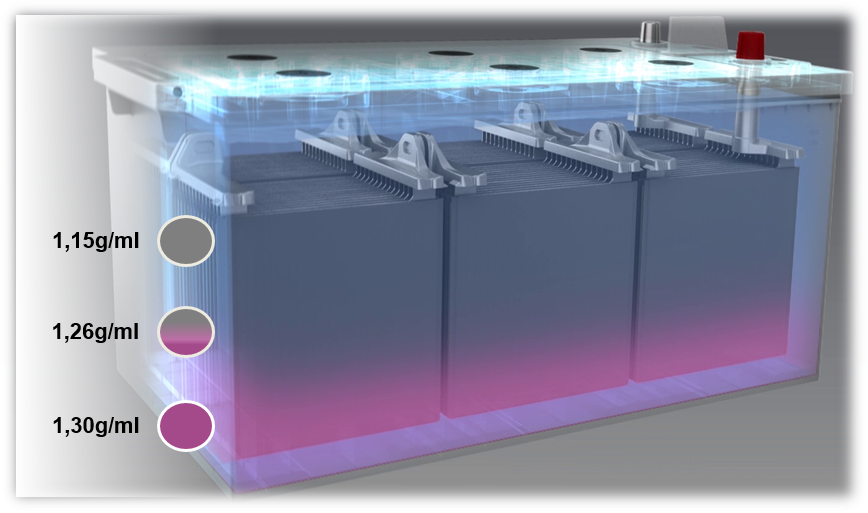 Battery discharge process