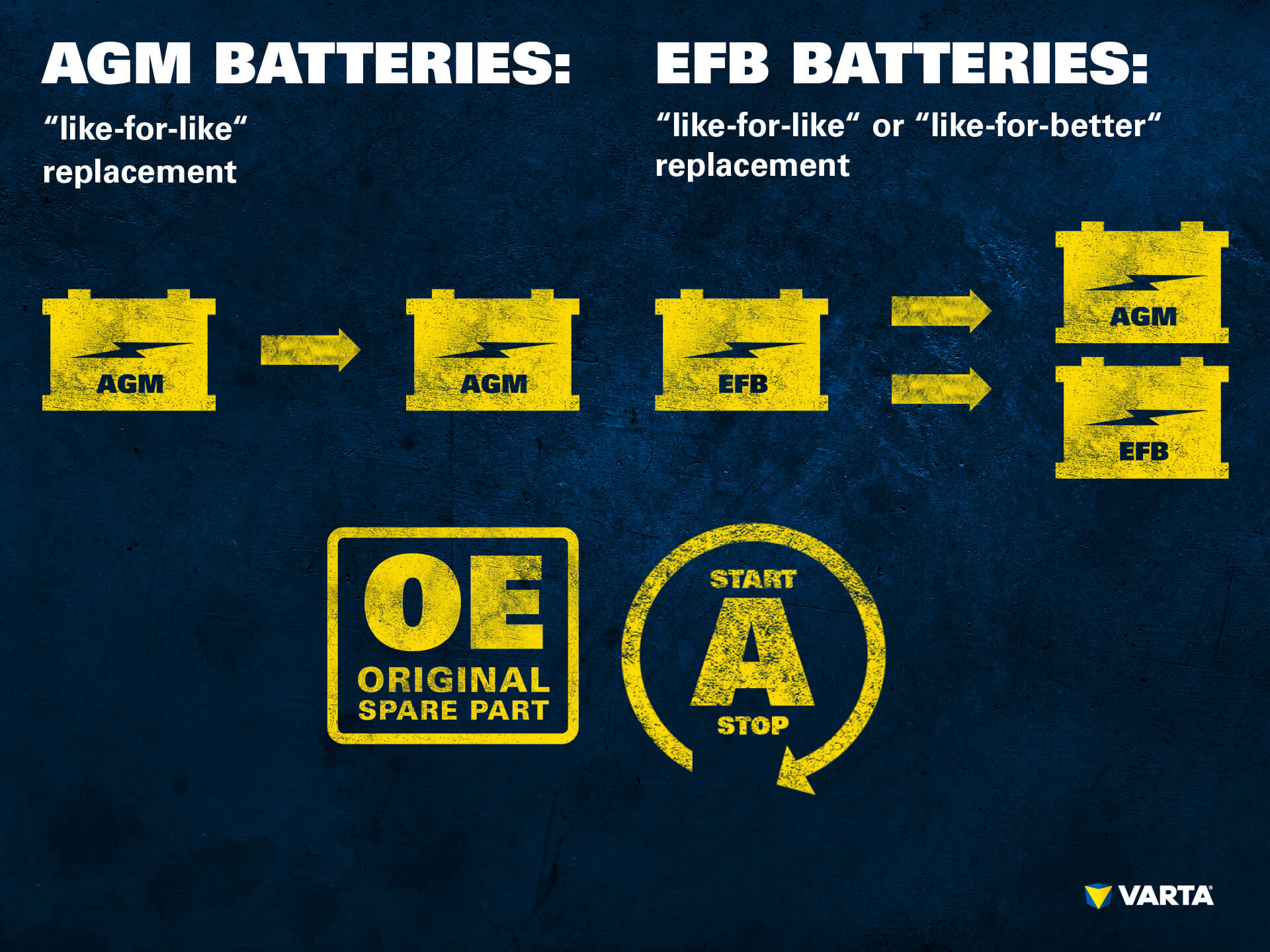 AGM and EFB Batteries replacement diagram