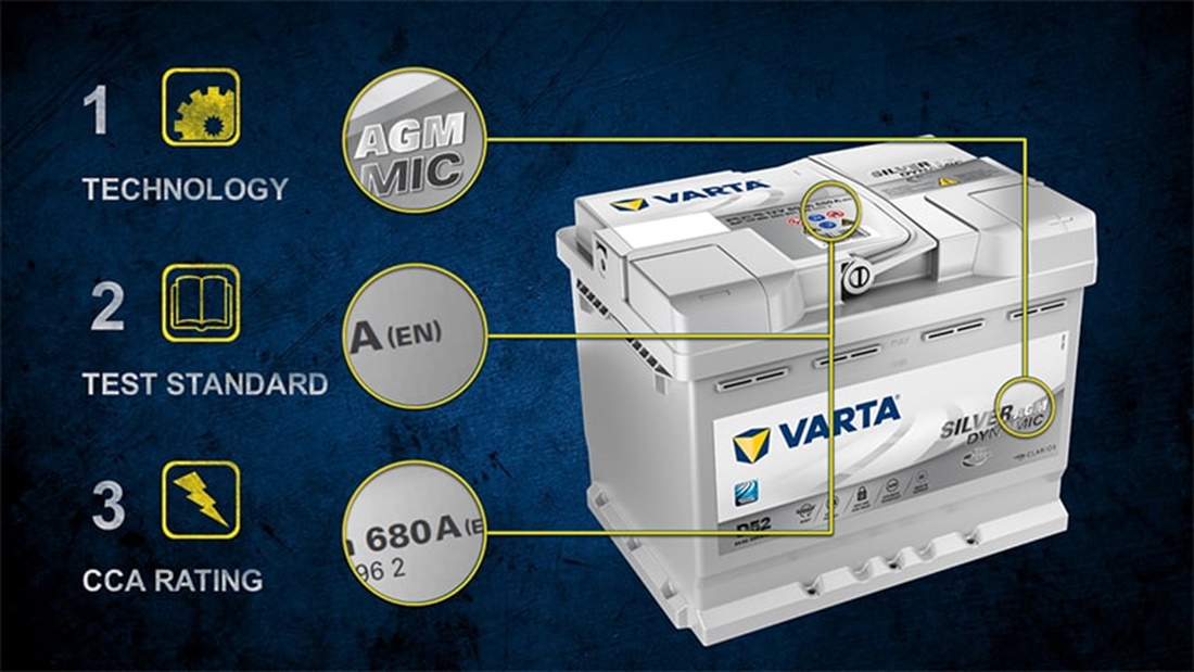 Parameters of battery