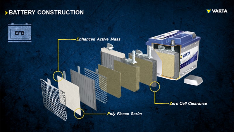 Battery construction EFB