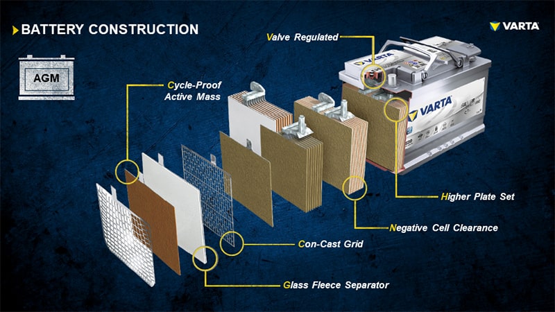 Battery construction AGM