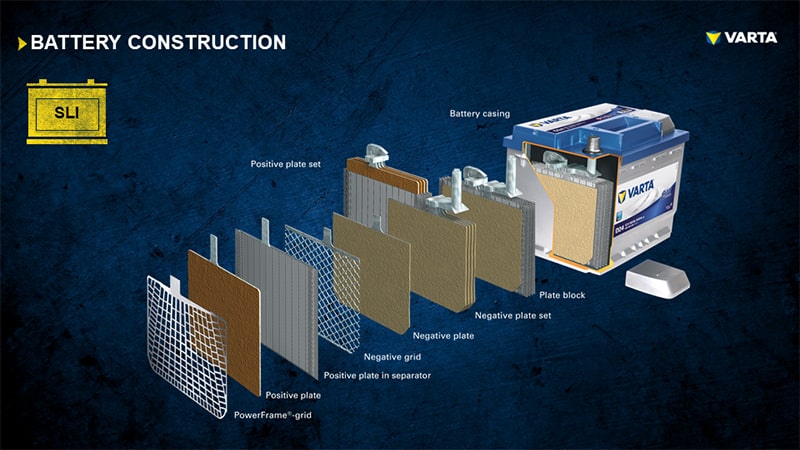 Battery construction SLI