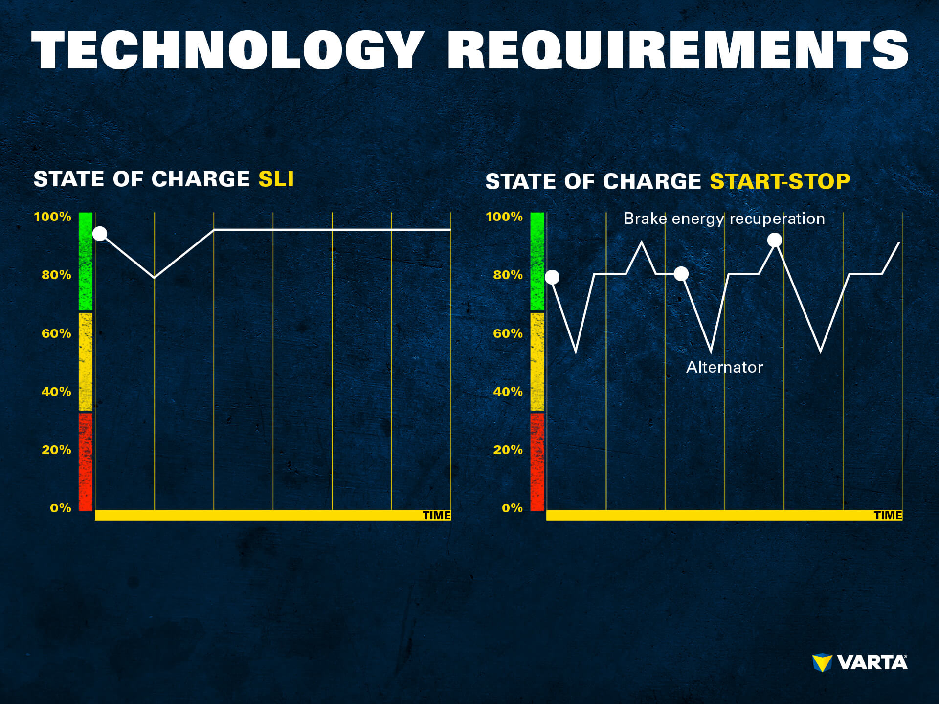 Technology requirements