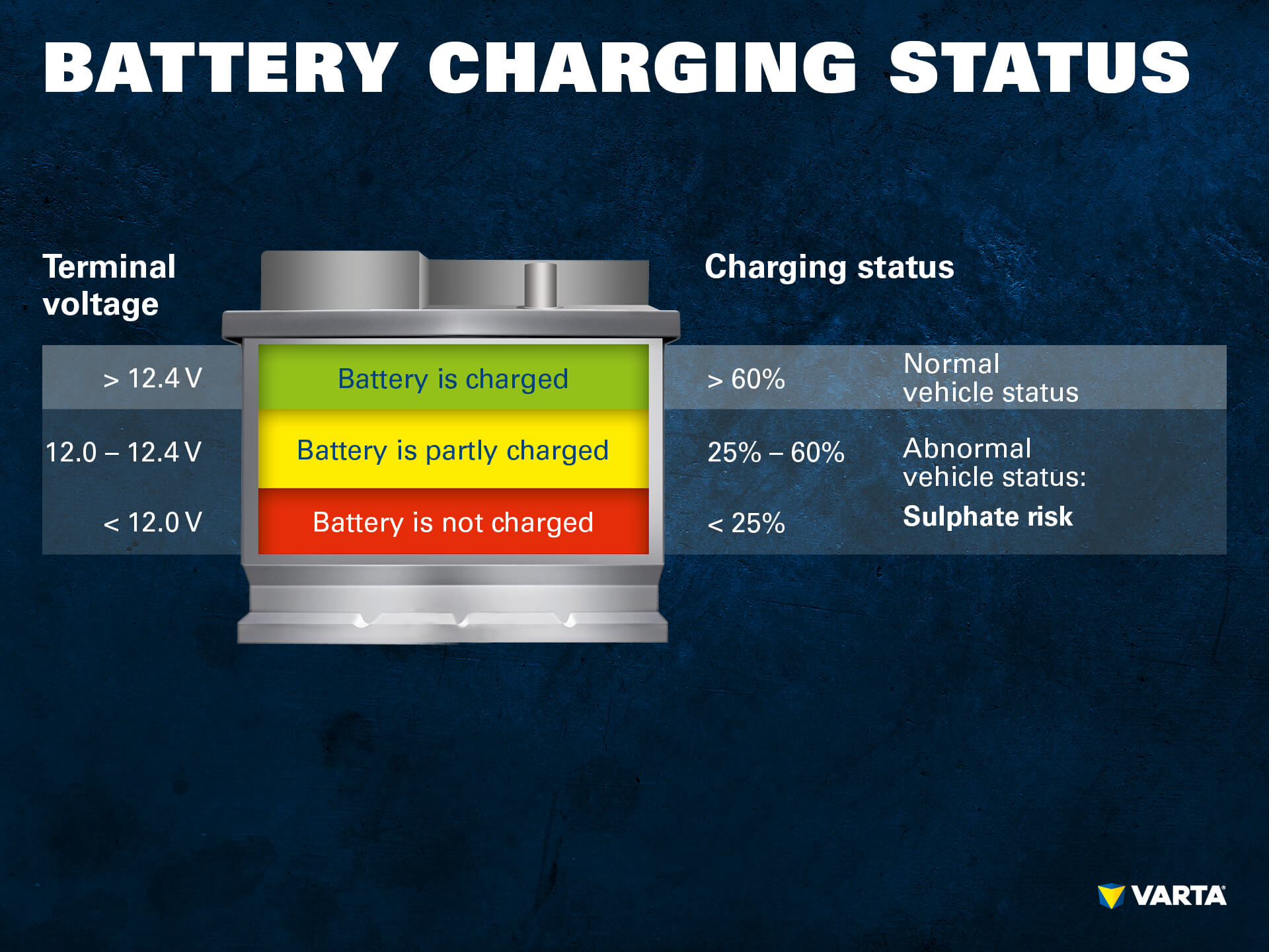 Battery charging status diagram