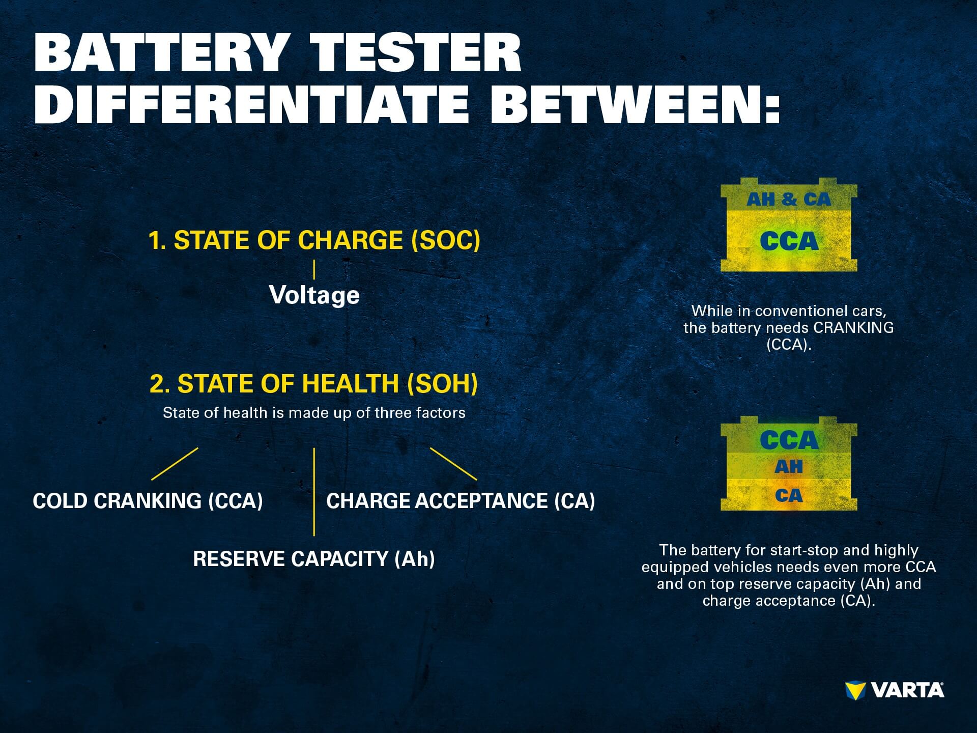 battery tester diagram