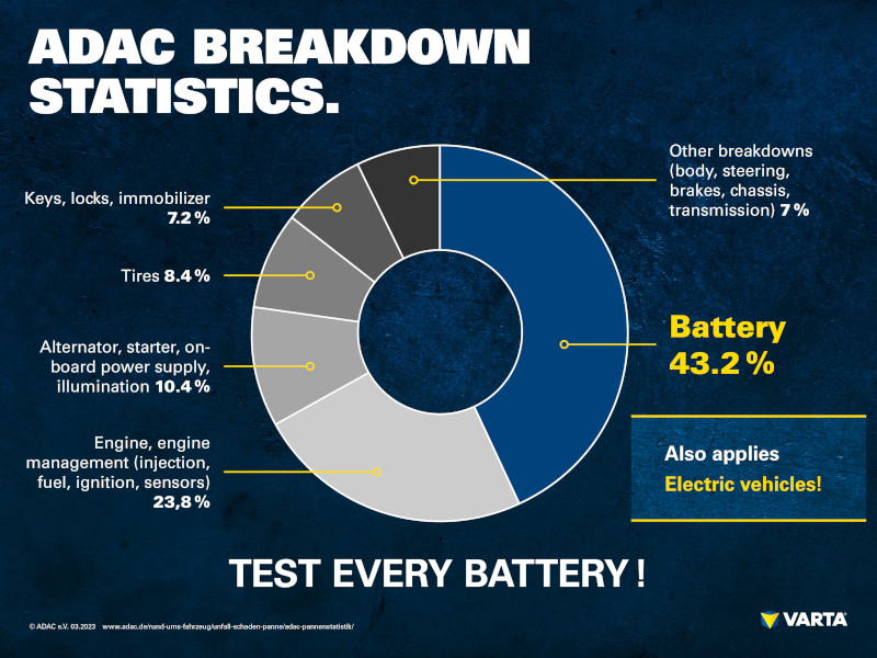 adac statistics chart