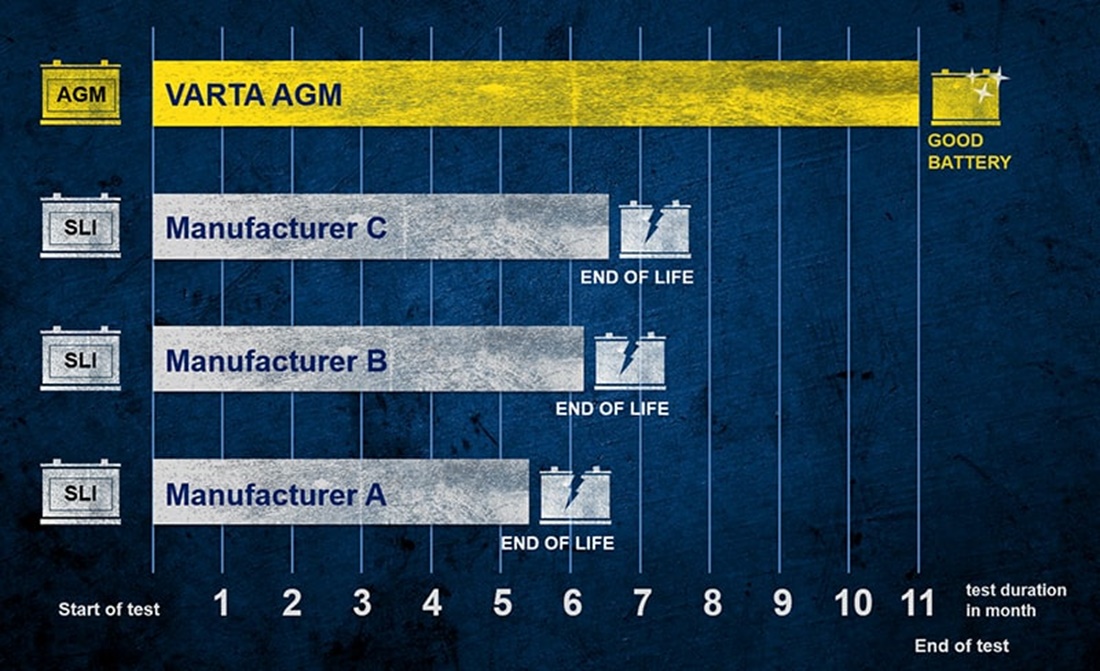 battery comparison