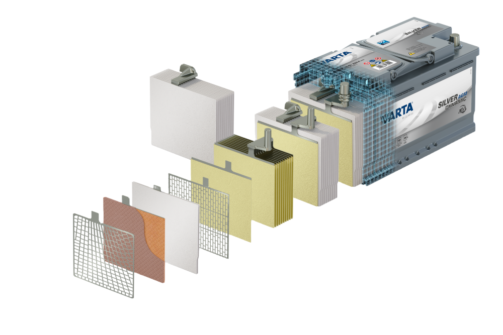 battery cross section