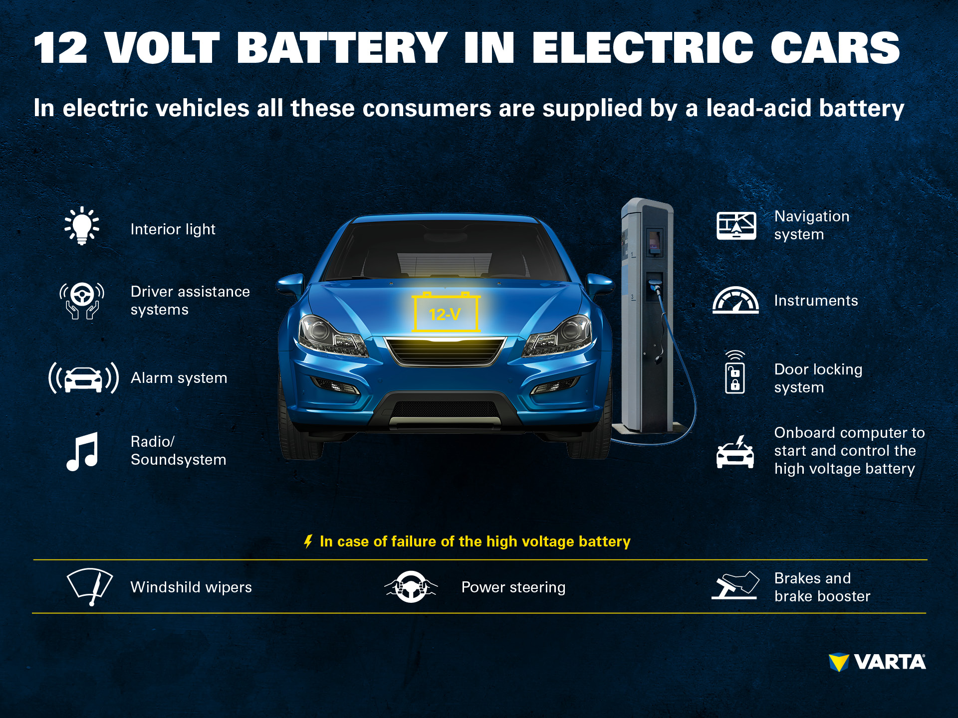 12 Volt batteries in electric cars VARTA Automotive Batteries