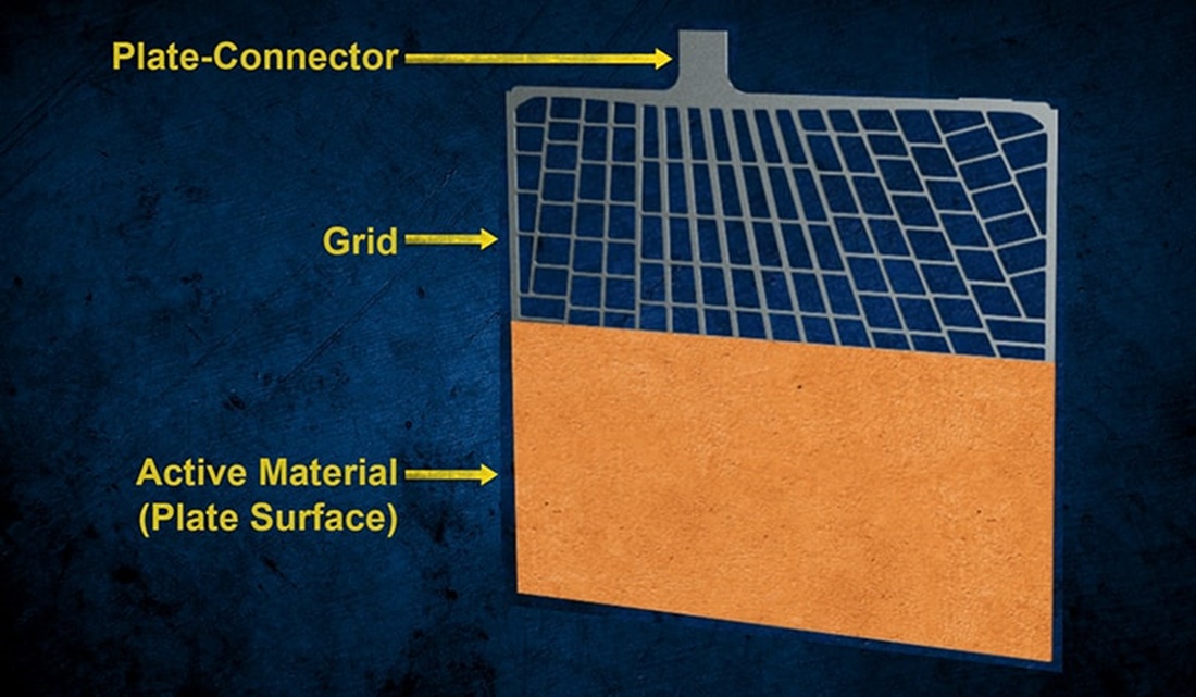 plate connector diagram