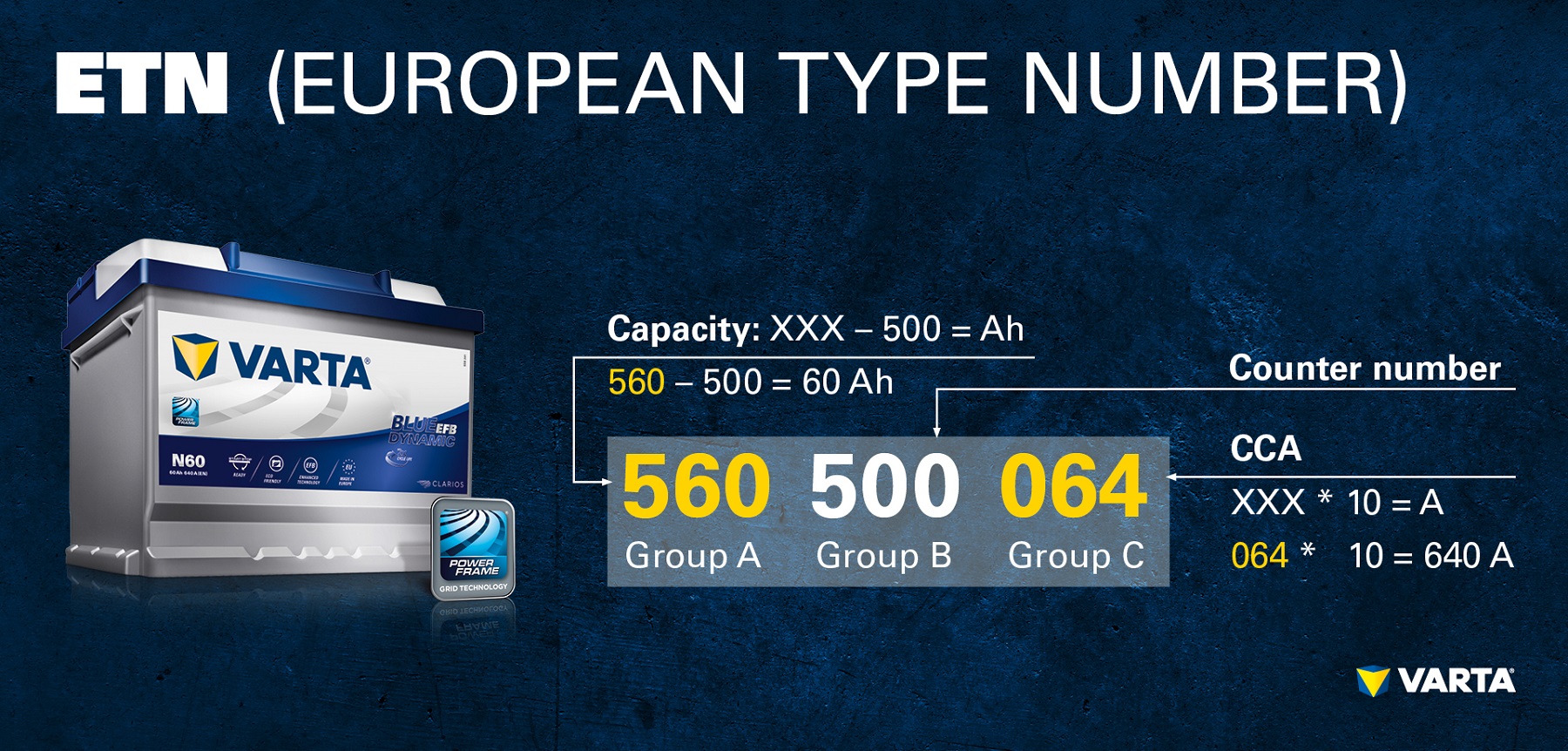 European Type Number Diagram