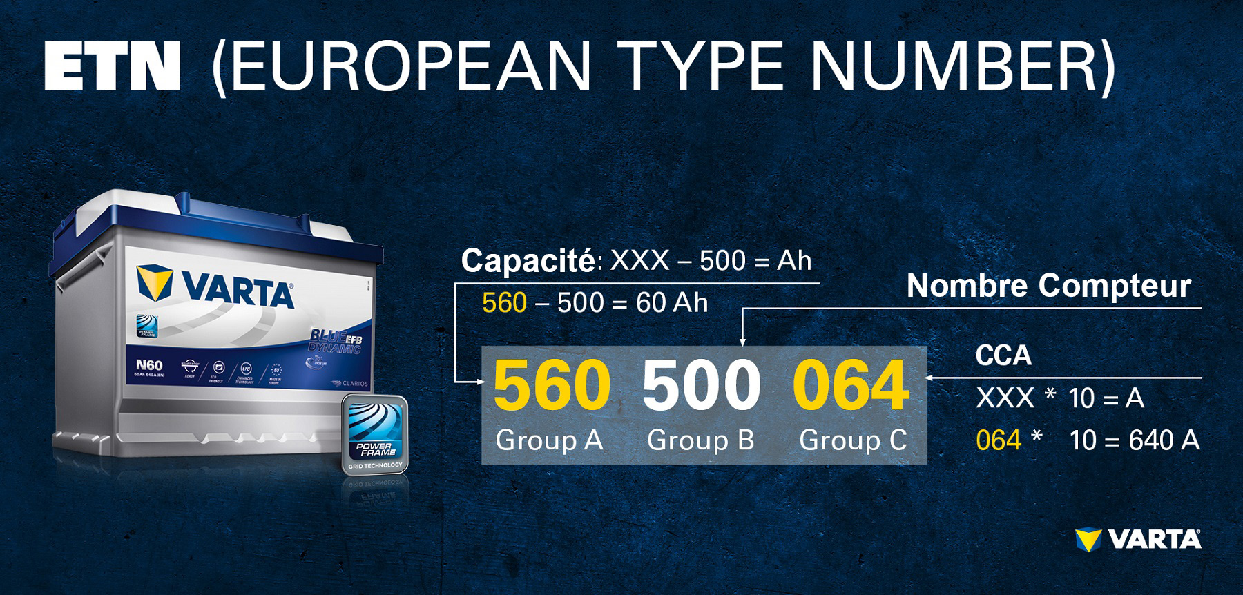 European Type Number Diagram