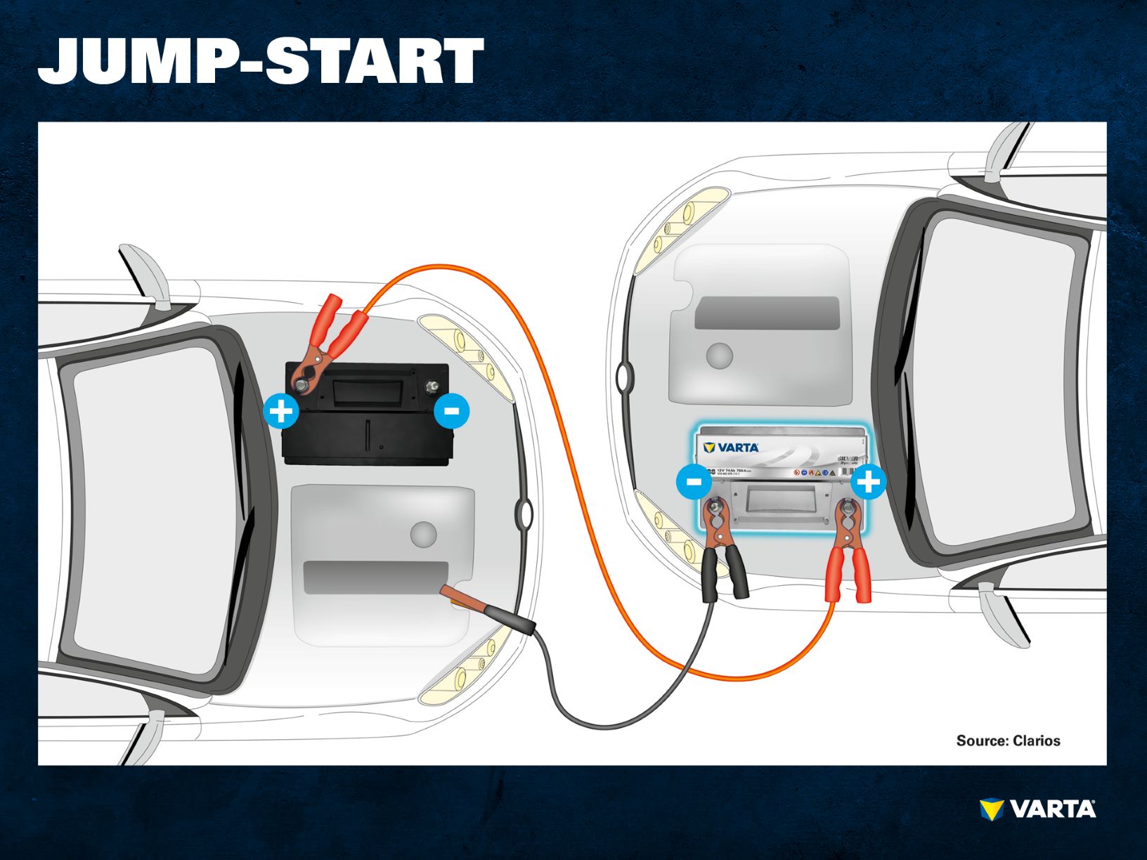 diagram for jumpstarting a car