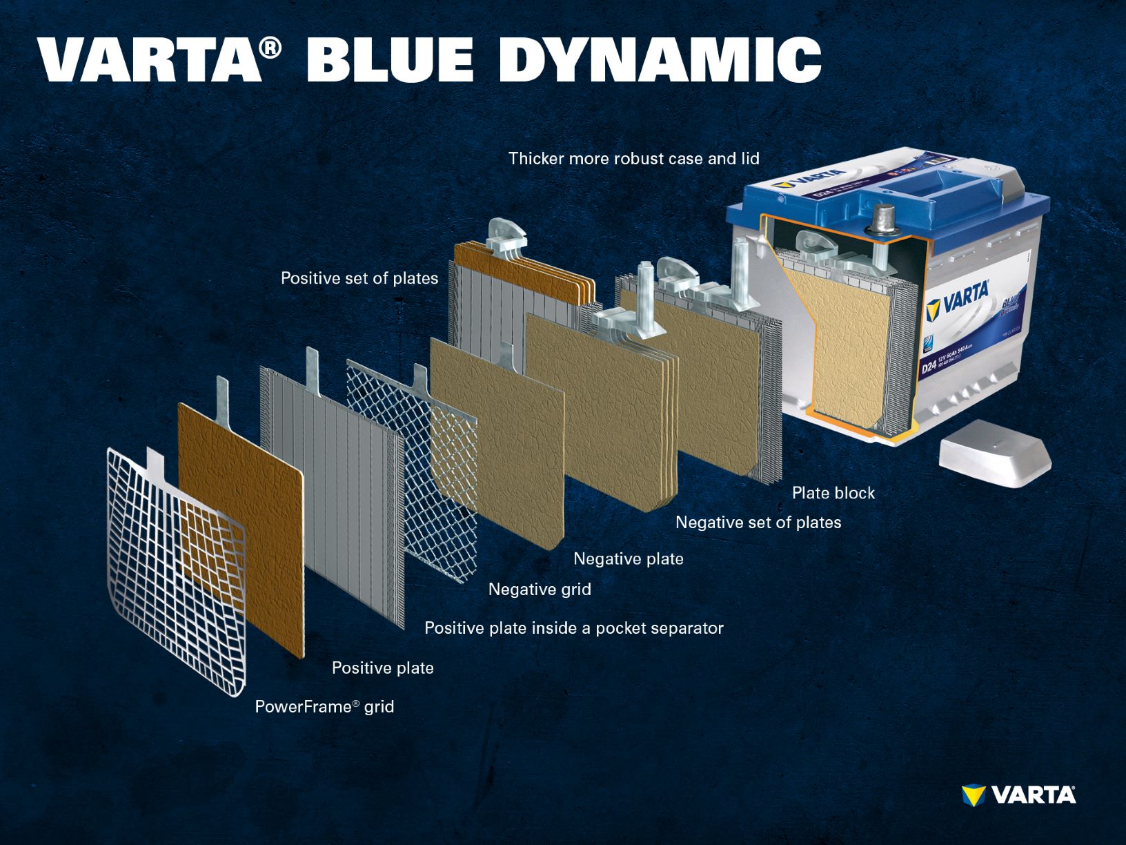 VARTA blue dynamic battery system diagram