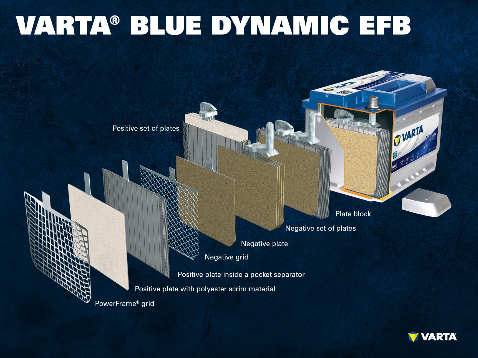 VARTA Blue Dynamic EFB Diagram