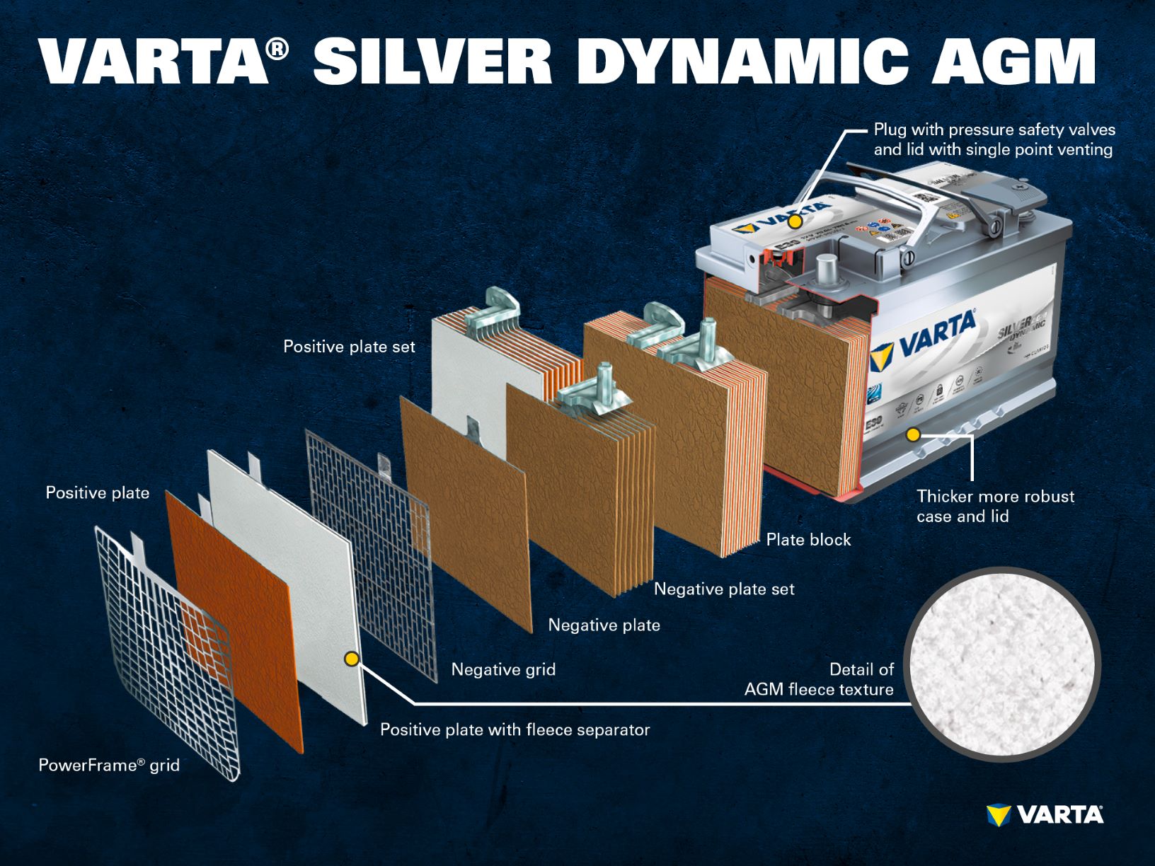 Silver dynamic agm diagram