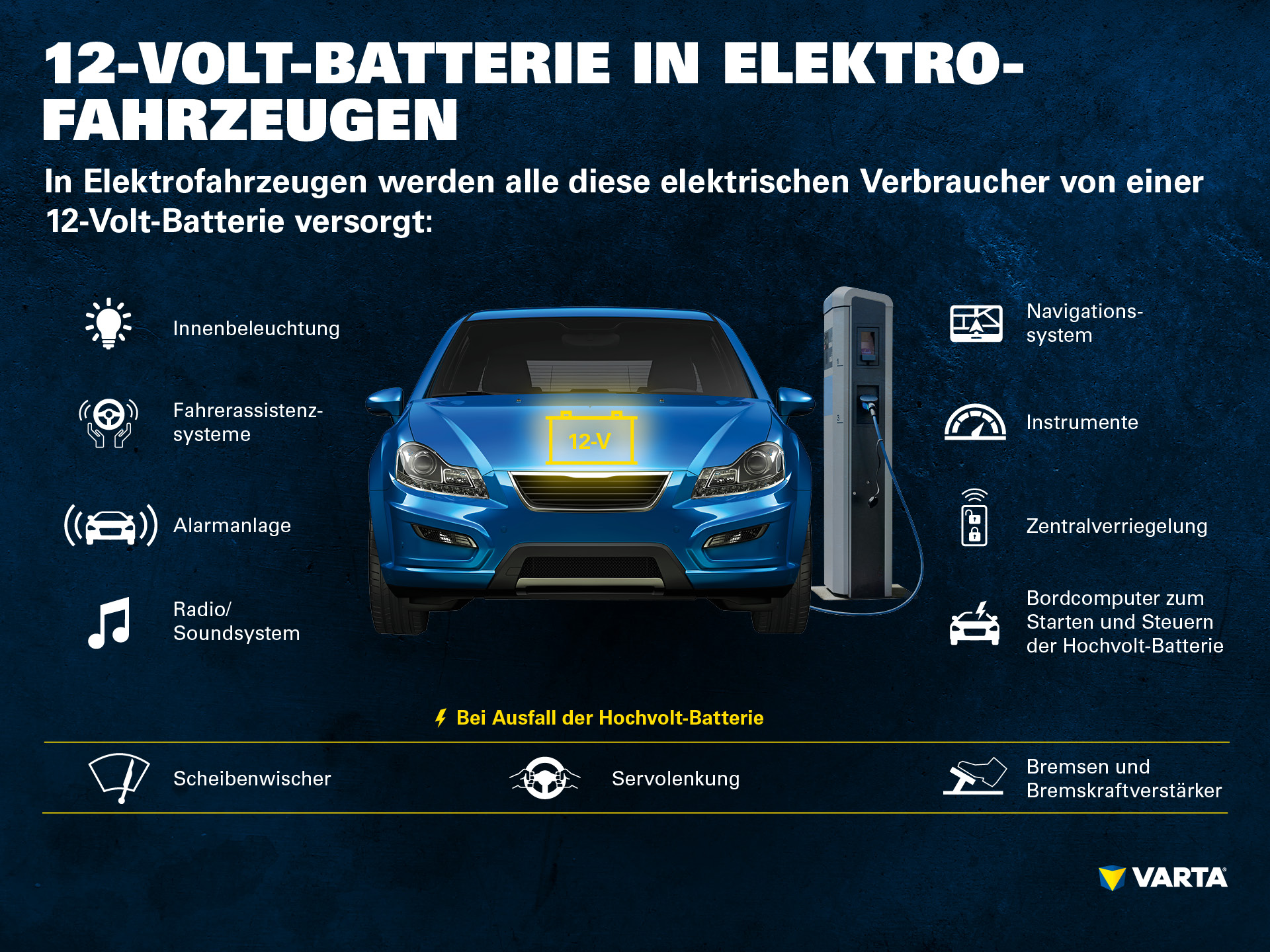 Infographic of electric car battery