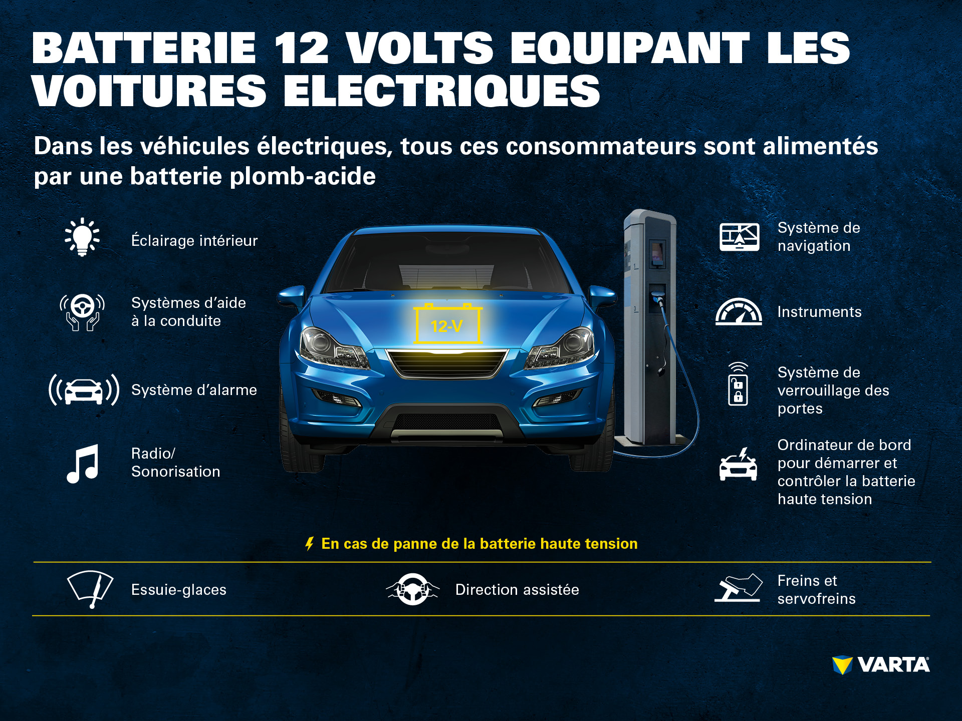 Infographic of electric car battery